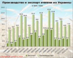 e-malt.ru:Производство и экспорт ячменя из Украины