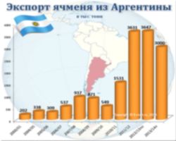 e-malt.ru:Экспорт ячменя из Аргентины
