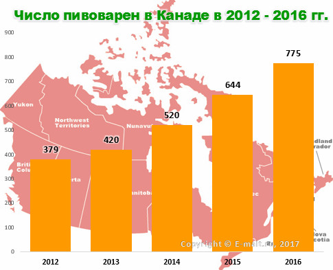 Число пивоварен в Канаде в 2012 - 2016 гг.