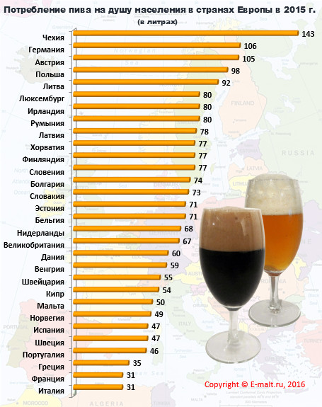 Потребление пива на душу населения в странах Евросоюза в 2015 г.