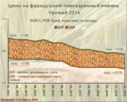 e-malt.ru:Динамика цен на французский пивоваренный ячмень (27/01/2014)